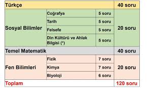 Kpss alan i̇çin adres i̇line göre tercih edilebilecek yakın sınav merkezleri; Milli Savunma Universitesi Osym Son Dakika Aciklamasi Msu 2018 Sinav Basvuru Ucreti Kac Tl