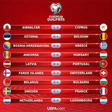 Euro 2020 elemeleri̇ müsabaka takvi̇mi̇. En Hizli Dunya Kupasi Elemeleri