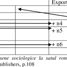 Iisus „ tâlcuieşte parabolele pentru ucenicii lui adeseori ucenicii lui iisus aveau dificultăţi în a interpreta şi înţelege parabolele lui iisus sunt fragmente din viaţa reală. Pdf Romanian Rural Tourism And Its Uniqueness In Eu S Rural Traditions