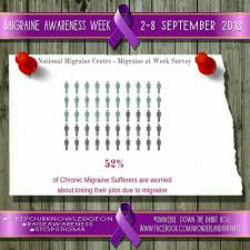 Migraineawarenessweekchallenge For Migraineawarenessweekuk Because Migraine Brothers And Sisters Deserve Suppo Chronic Migraines Tension Headache Migraine