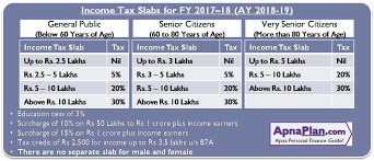 Check spelling or type a new query. Income Tax Calculator India In Excel Fy 2021 22 Ay 2022 23 Apnaplan Com Personal Finance Investment Ideas
