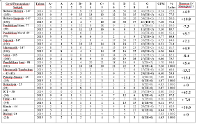 5a pn nor azwan binti abdul sediakan laptop. Analisis Keputusan Spm 2016