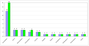 Image result for Centemopsis trinervis