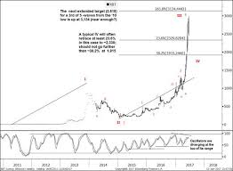 Best Live Bitcoin Charts Ripple Bitcoin Chart