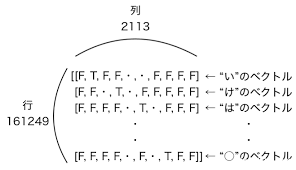 Lstmで夏目漱石 こころ 風の文章を自動生成してみた と げのブログ