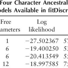 Image result for Blepharis swaziensis