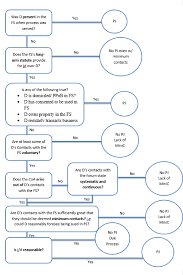 Flow Chart Court Process In Florida Diagram