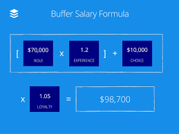 In the employment contract concluded between the employer and the employee, the form of work and the payment system with the indication of the tariff. Introducing Buffer S Salary Calculator New Salary Formula