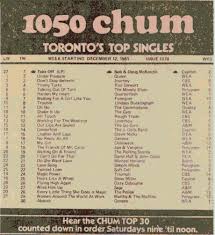 1050 Chum Chart For The Week Of Dec 12 1981 Bob And