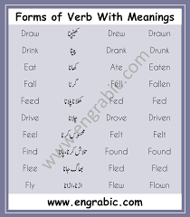 Irregular Verbs English Verbs English Vocabulary Words English Phrases Sentences