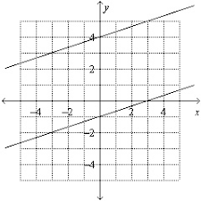 The way you know this is by graphing the first function. Solve The System Of Equations By Graphing 1 3x Y 1 Y 4 1 3x A Infinitely Many Solutions Brainly Com