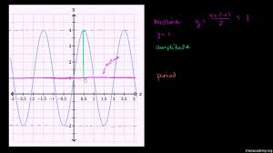Trigonometric Functions Trigonometry Math Khan Academy