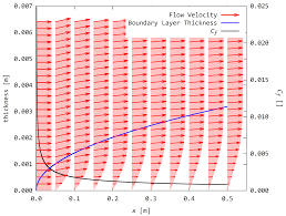 Gnuplot 流れグラフのコマンドセット 溶けかけてるうさぎ Blog