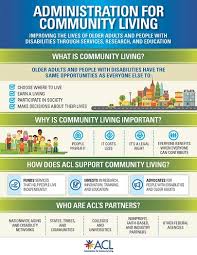 If you'll need a mortgage, then it's also a good idea to work out how much you can afford to borrow. About Community Living Acl Administration For Community Living