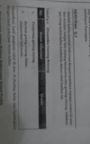 Jawaban tabel aktivitas 1.2 pkn kelas 8. Aktivitas 5 1 Dan Tabel 5 1 Brainly Co Id