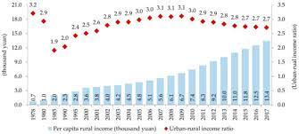 Sustainability Free Full Text Does Fertilizer Use Intensity Respond To The Urban Rural Income Gap Evidence From A Dynamic Panel Data Analysis In China Html