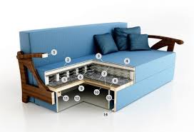 Häufig sind wellenförmige federn im sofa zu finden. Sofa Mit Federeinheit Eckmodelle Mit Unabhangiger Federeinheit Ersetzt Die Feder Im Sofa