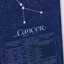 Daily star information in urdu online about sagittarius, aries, cancer, gemini, scorpio, aquarius, virgo horoscope in urdu. Cancer Star Characteristics In Urdu Cancer Horoscope In Urdu 2020 Love Career Future Its Name
