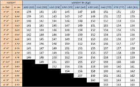 18 Described Snowboard Size Chart To Height