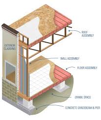 House plans on piers and beams. Ramtech Permanent Modular Construction Pier And Beam