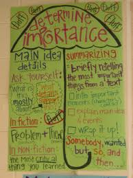 Determining Importance Main Idea Summarizing Fabulous