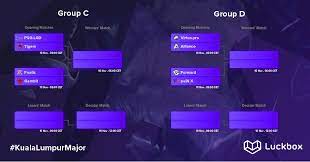 Playoff / dota 2 турнир the kuala lumpur major. Kuala Lumpur Major Bracket Preview Groups C And D