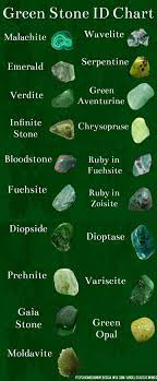 Green and greenish rocks get their color from minerals that contain iron or chromium and sometimes manganese. Green Stone Identification Chart Crystals Minerals Crystal Healing Stones Crystal Identification