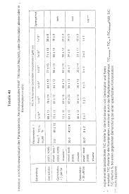 Als ich etwas pulver in den pool gegeben habe, bin ich fast ausgerastet und habe erst einmal die familie zusammen getrommelt. Ep1085884b1 Combination Of Compounds Containing Selenium And Gemcitabine Or Mitomycin C Google Patents