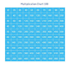 The best multiplication table + 9 tips for easy. Free Blank Printable Multiplication Table 1 100 Charts Pdf Multiplication Table Chart