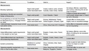 Check spelling or type a new query. Policies For Macrofinancial Stability In Staff Discussion Notes Volume 2011 Issue 002 2011