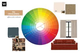 List of kitchen vocabulary words with pictures. Home Office One Room Challenge Week 3 Wrensted Interiors