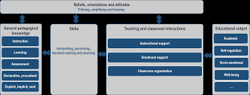 L'origine de son pseudo, son premier concert avec sean paul (ou shaggy) et son éventuel futur d'archéologue. Https Www Oecd Org Officialdocuments Publicdisplaydocumentpdf Cote Edu Wkp 2019 20 Doclanguage En