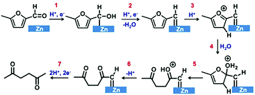 Cliquez et faites des économies avec 182 codes promo & offres vinci. Recent Catalytic Routes For The Preparation And The Upgrading Of Biomass Derived Furfural And 5 Hydroxymethylfurfural Chemical Society Reviews Rsc Publishing Doi 10 1039 D0cs00041h