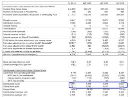 Contoh cara kiraan dividen asb 2020. How To Calculate Asb Dividend
