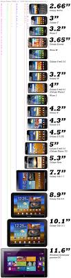 Samsung Galaxy Size Comparison Chart Www Bedowntowndaytona Com