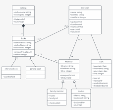 Uml Diagram Templates And Examples Lucidchart Blog Class