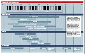 Audio Frequency Charts Audio Federation