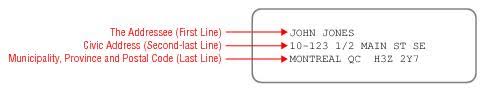 Envelope format canada to us. How To Address Mail And Parcels Canada Post