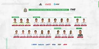 Honduras sub 23/empate 31/20 2.55 +155. Mexico Vs Republica Dominicana Sub 23 Hxbwoivmqoj5vm Mexico Vencio A Republica Dominicana En El Preolimpico Movie Oasis