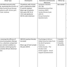 Adult Physical Health Chronic Pain Hiv And Cancer 7