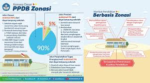 Saya dilahirkan di keluarga yang bisa dibilang cukup sederhana dan segala sesuatunya selalu. Kementerian Komunikasi Dan Informatika