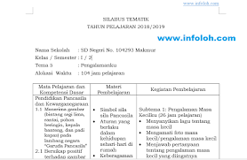 Check spelling or type a new query. Silabus Kelas 1 Sd Semester 2 Tema 5 Kurikulum 2013 Pengalamanku Tp 2018 2019