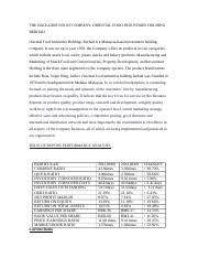 Daibochi plastic & packaging industry bhd. Fof Assignment Final Docx The Background Of Company Oriental Food Industries Holding Berhad Oriental Food Industries Holdings Berhad Is A Course Hero