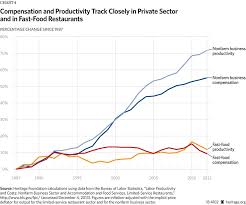 destroying minimum wage fallacies upfina