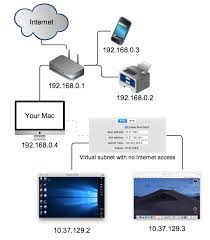 So how did i set up this vpn server on snow leopard? Network Modes In Parallels Desktop For Mac