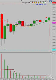 usdchf h1 15 january 2015 1375 pips today charts 15