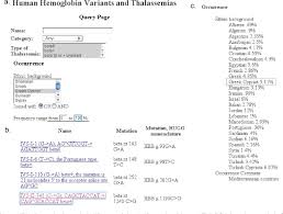 There are two main types, alpha thalassemia and beta thalassemia. Figure 1 From Improvements In The Hbvar Database Of Human Hemoglobin Variants And Thalassemia Mutations For Population And Sequence Variation Studies Semantic Scholar