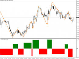 What is is a superb candlevolume? Thcx Candlestick Chart Forex Volume Indicator Best Az Trans