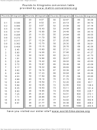 Converting Meters To Millimeters Chart Celcius Chart