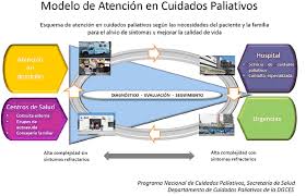 Jun 21, 2021 · po un lado, la sedación paliativa es la administración de fármacos, en las dosis y combinaciones mínimas para reducir la consciencia del paciente que padece una enfermedad avanzada o en fase. Http Www Geriatria Salud Gob Mx Descargas Publicaciones Dof Cuidados Paliativos Pdf